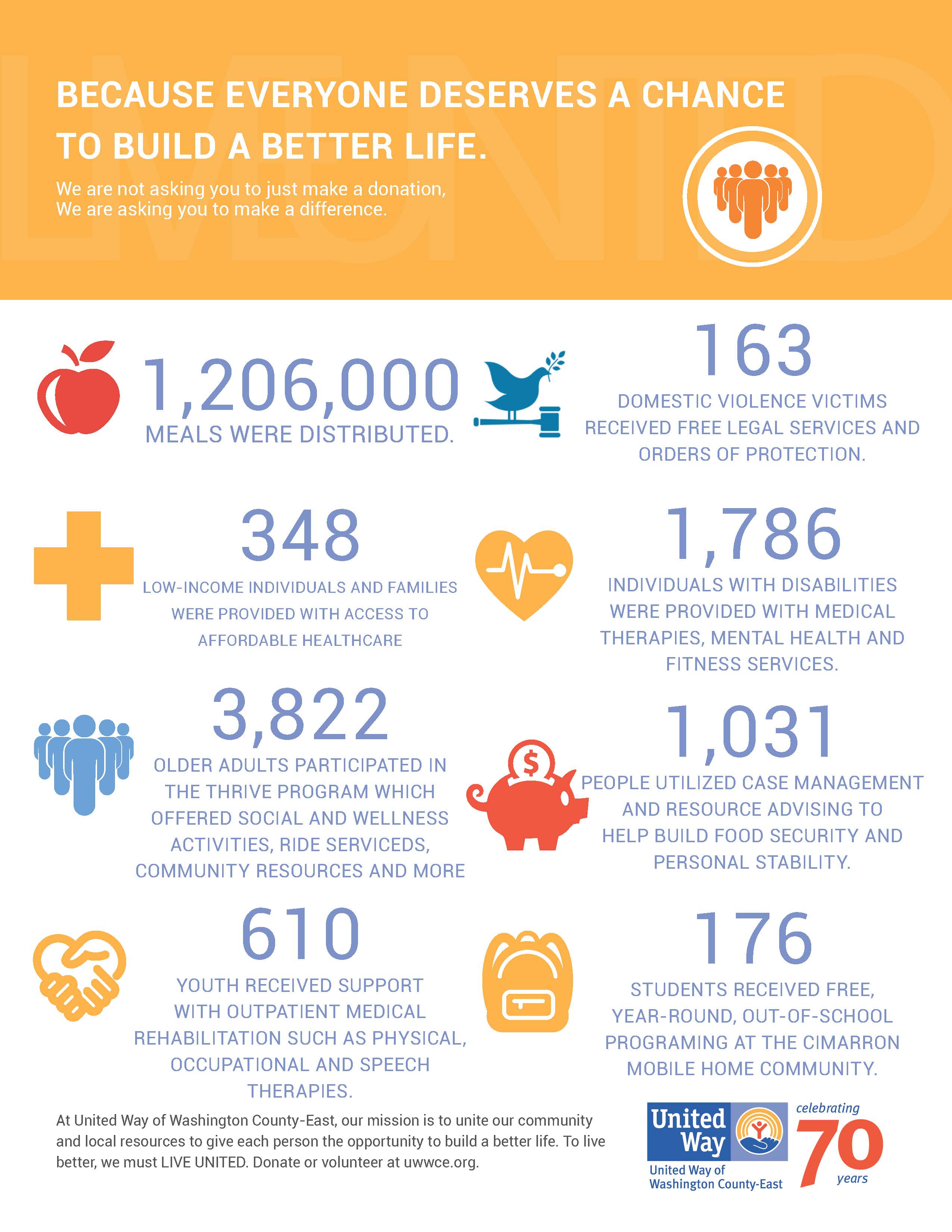 Fact Sheet