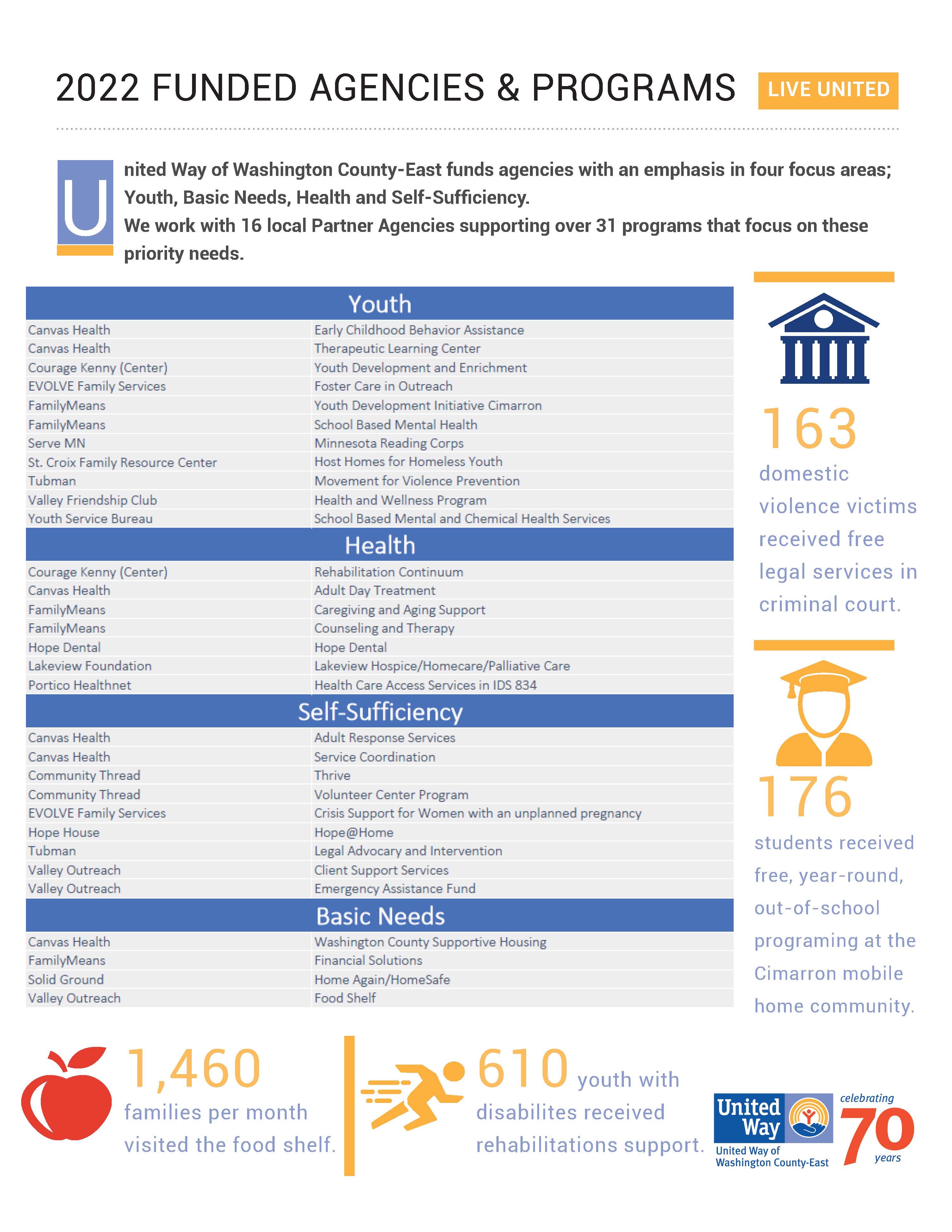 Fact Sheet.3