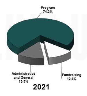 Financial Graph 2021