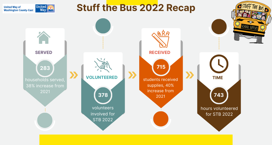 STB recap