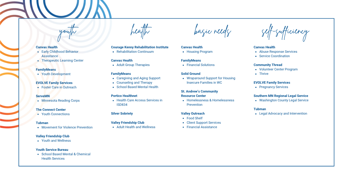 Full funded list