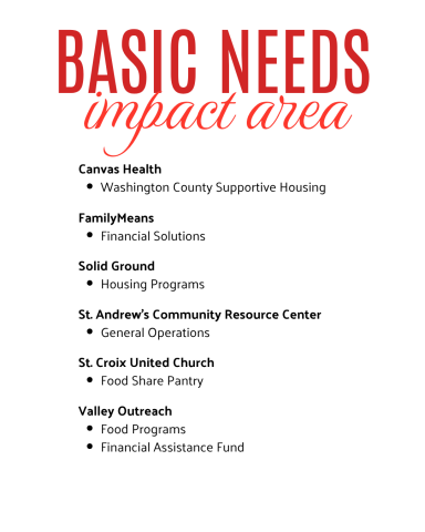 basic needs